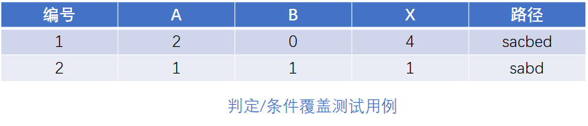 在这里插入图片描述 https://i-blog.csdnimg.cn/blog_migrate/708db839a4bc4244e717aba352f35a9e.png#pic_center