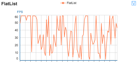 FlatList