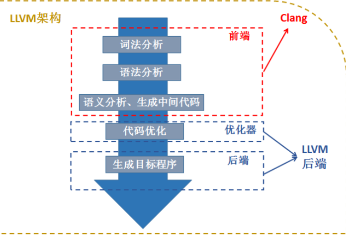 1506992-20190616184117932-847656551.png