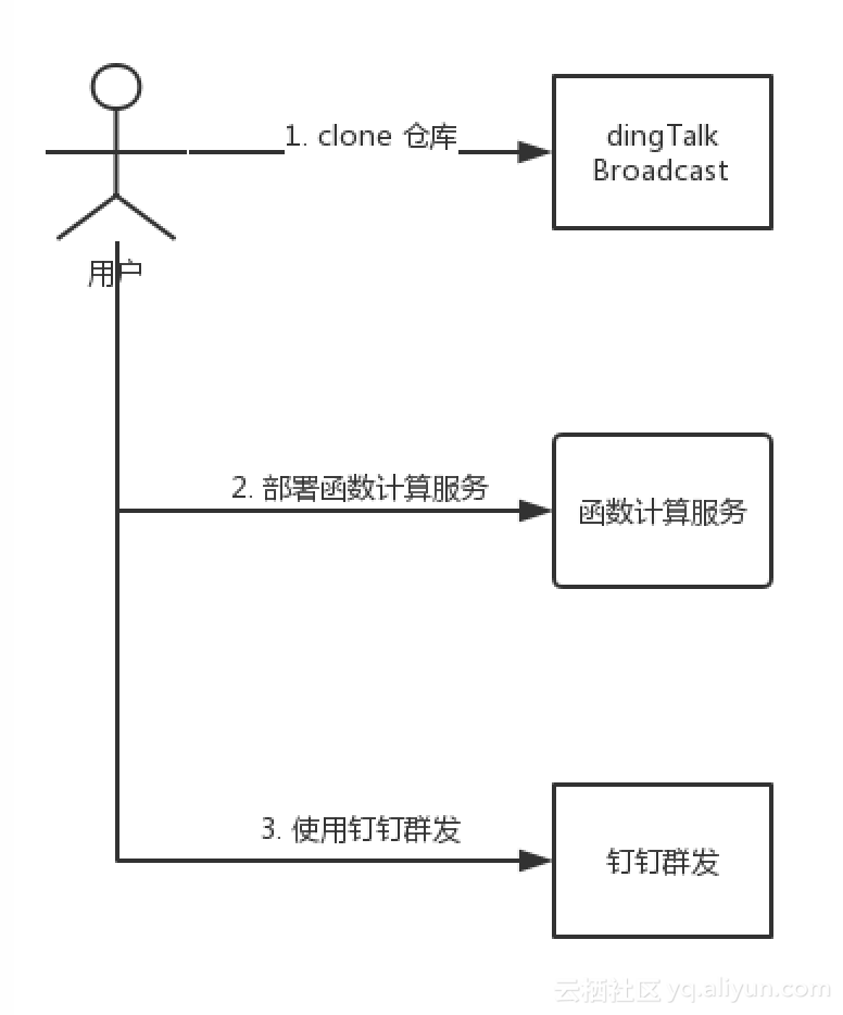 bf38821891f5e0ce084b54c25651e39da536e992
