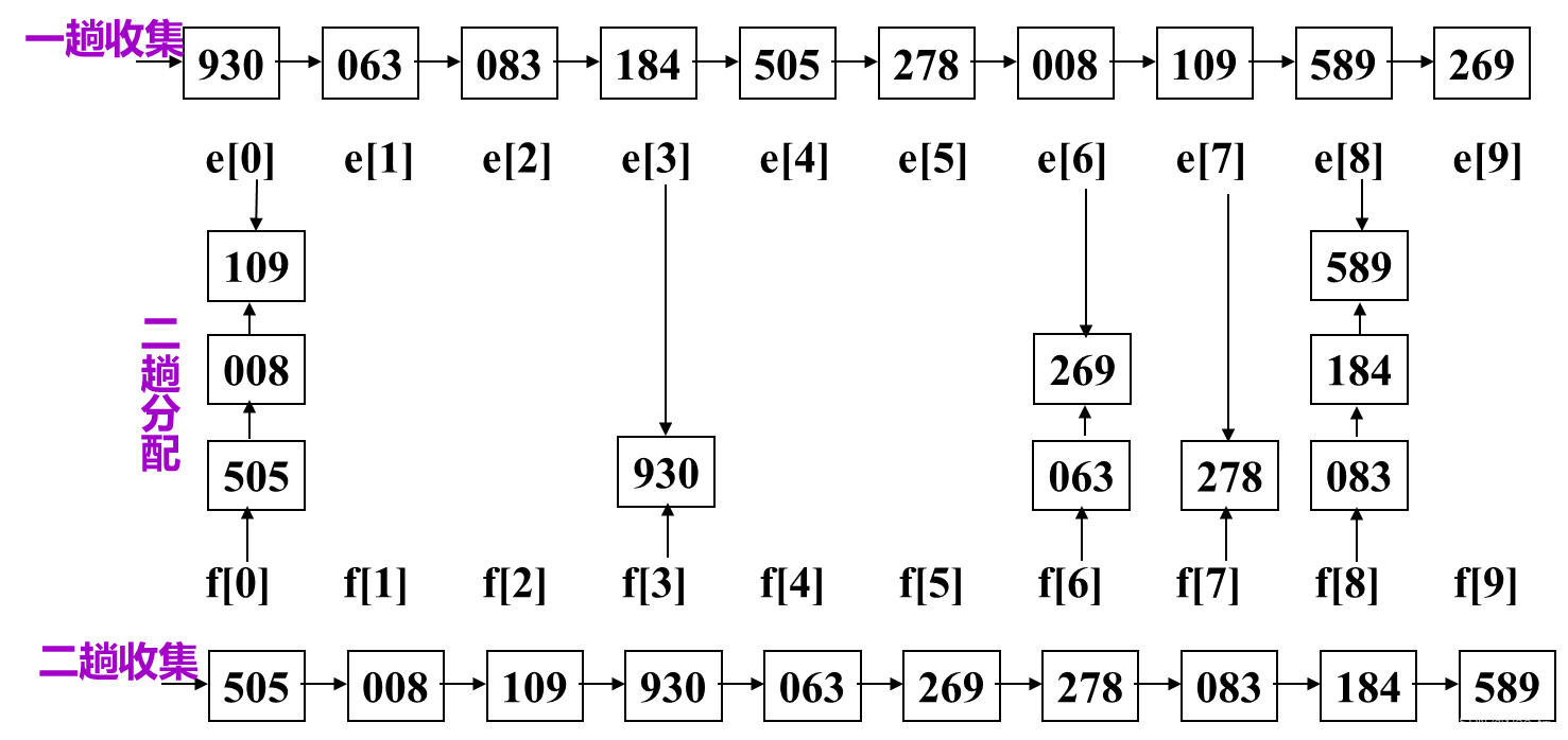 数据结构-内部排序插图4 c7cb3b7a47d8472abdc1661ec0151849.png