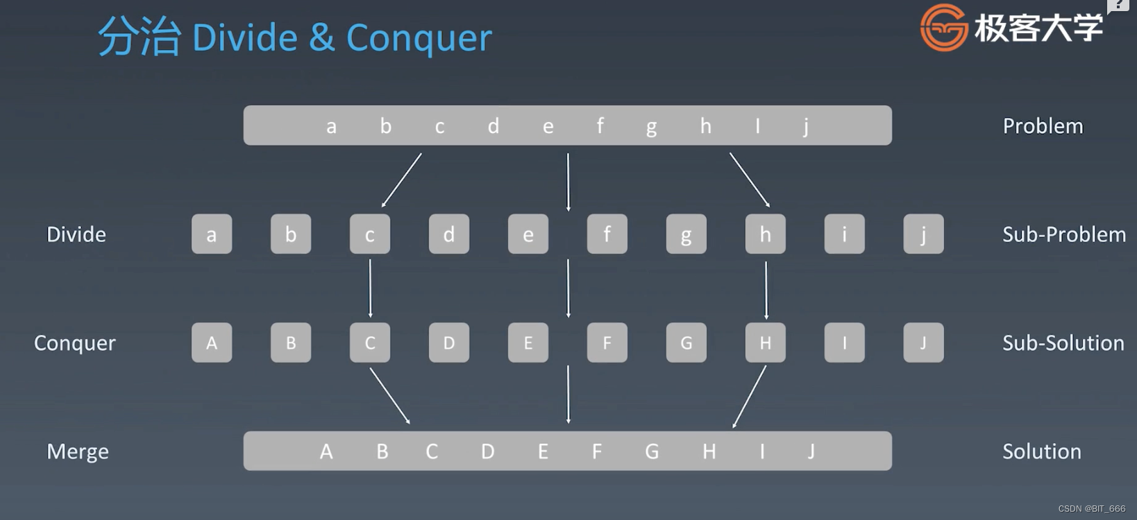 Python - 深夜数据结构与算法之 Divide Conquer & Backtrack_python backtrack-CSDN博客