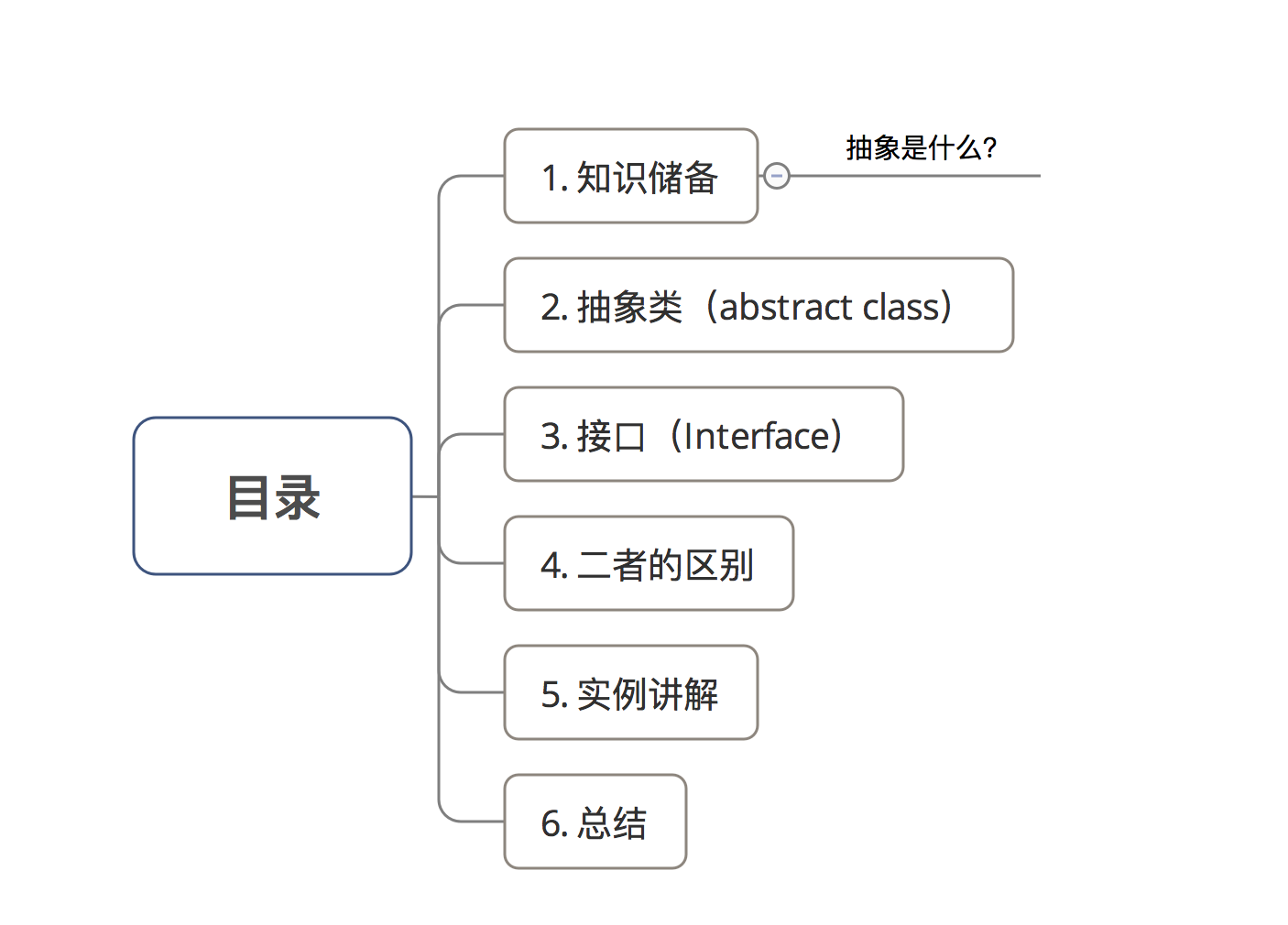 示意图