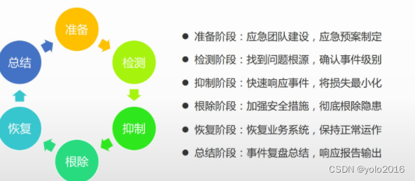 在这里插入图片描述 https://i-blog.csdnimg.cn/blog_migrate/7099be70e2407f2ea79cfe55255f7459.png