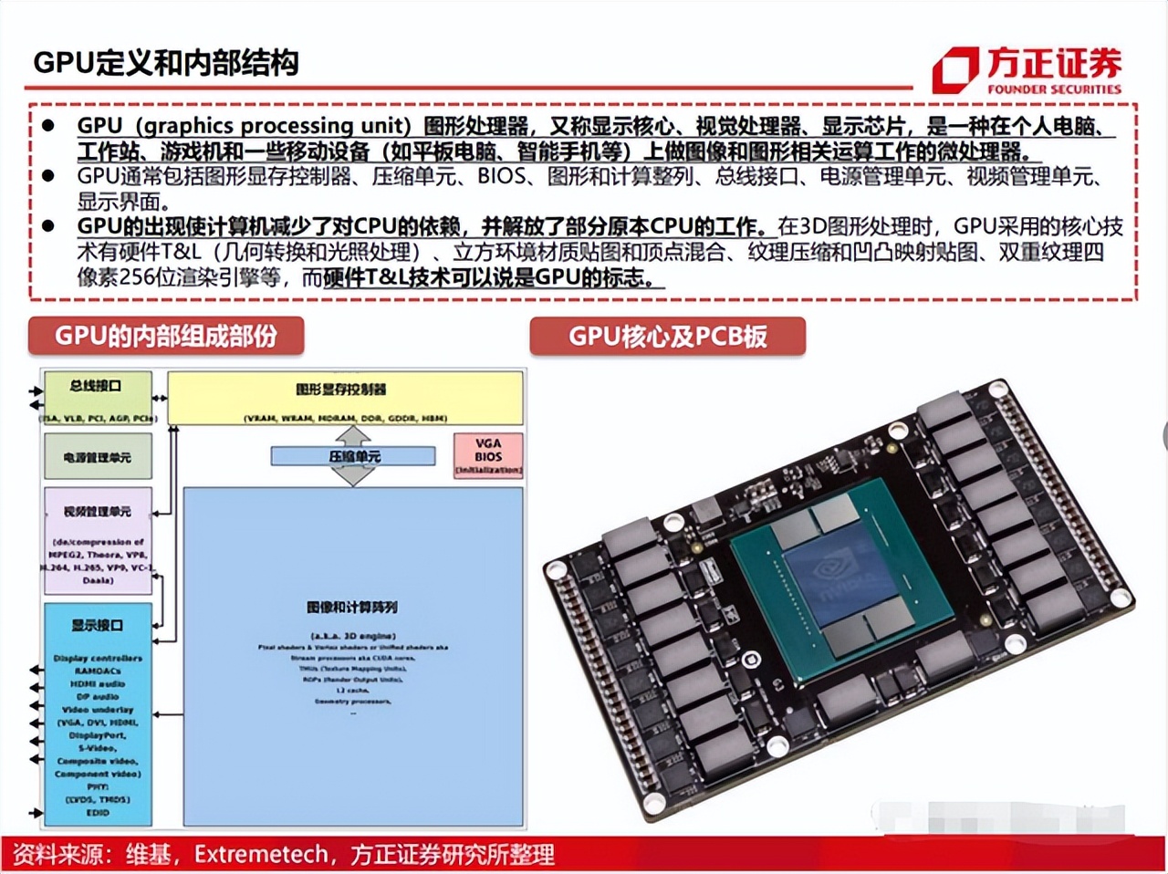 详解微架构：GPU与ASIC的对比_asic和gpu的区别-CSDN博客