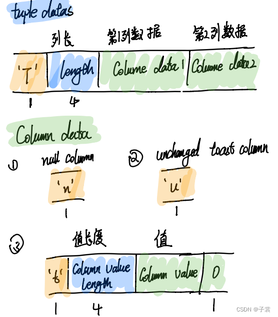 postgresql wal解码插件：ali-decodeing 数据解析_wal日志解析插件-CSDN博客