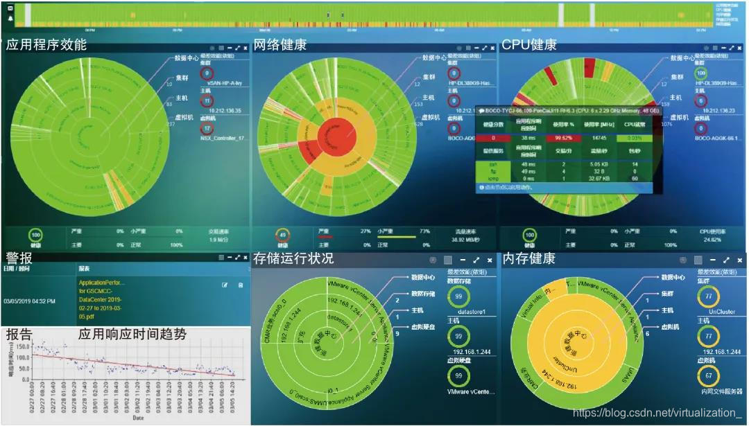 云安虚拟化运维管理系统