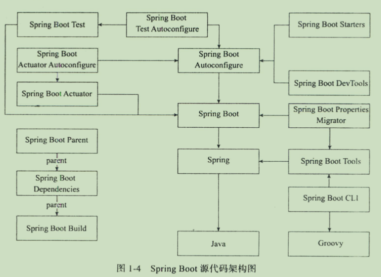 SpringBoot源码阅读笔记_spring boot源码阅读-CSDN博客