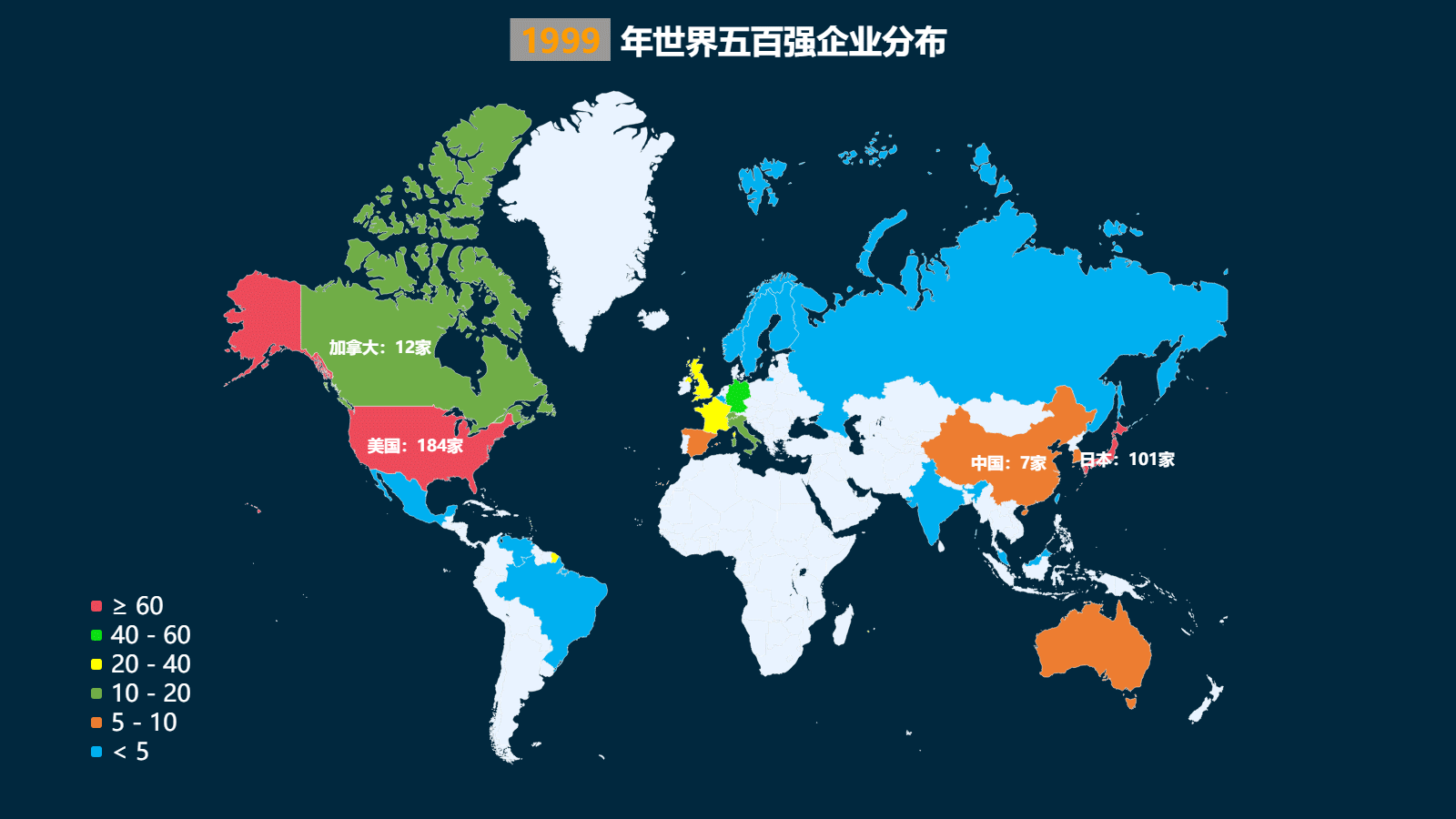 世界五百强企业