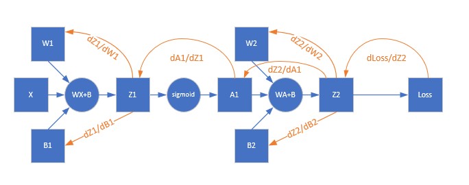 700062-20181128124240449-194428801.jpg