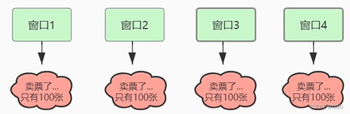 线 程插图3 线 程