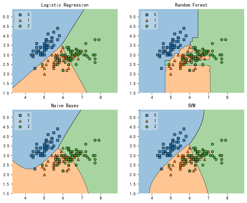 机器学习扩展包MLXtend绘制分类模型决策边界_mlxtend matplotlib-CSDN博客