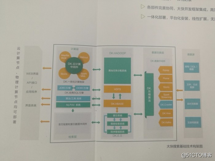 hadoop快速入门之DKH安装准备