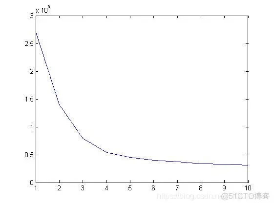 【路径规划】基于精英粒子群算法双机器人路径规划matlab源码_路径规划_05