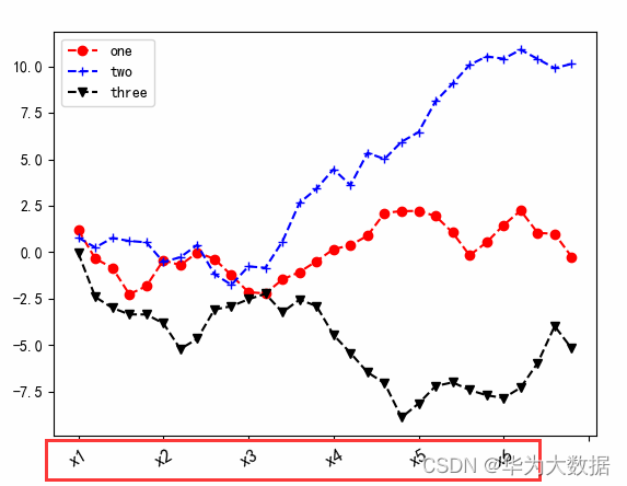 Matplotlib数据分析可视化基础_plt.xlim-CSDN博客