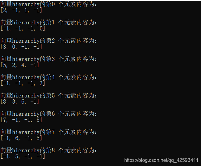 上文测试图的层级结构数据