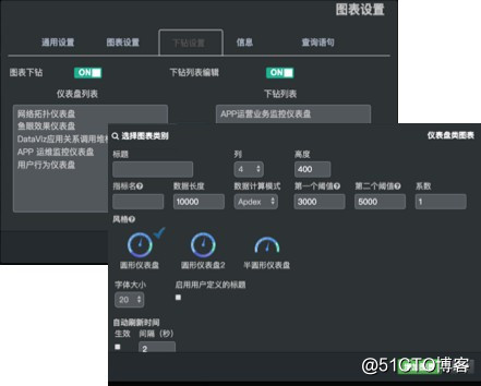 运维大数据可视化分析平台来了，枯燥运维数据也可以生动起来