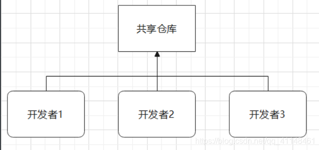 [外链图片转存失败,源站可能有防盗链机制,建议将图片保存下来直接上传(img-Oz3rcKXT-1610869393967)(Git.assets/image-20210117133649965.png)]