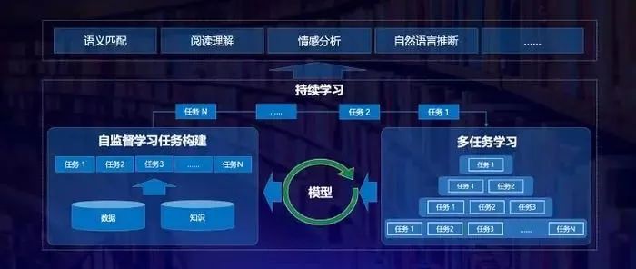 自然语言处理 - 一文搞懂NLP（一）：总体介绍_语言模型_05