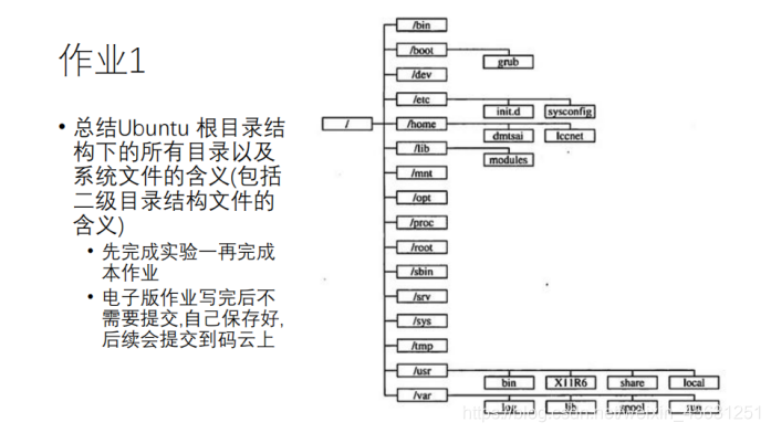 总结Ubuntu根目录结构下的所有目录以及系统文件的含义(包括二级目录结构文件的含义)_(1)ubuntu根目录下有哪些重要的目录,各存放了 ...