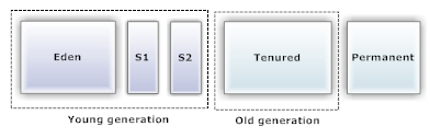 jboss 7 performance tuning tutorial