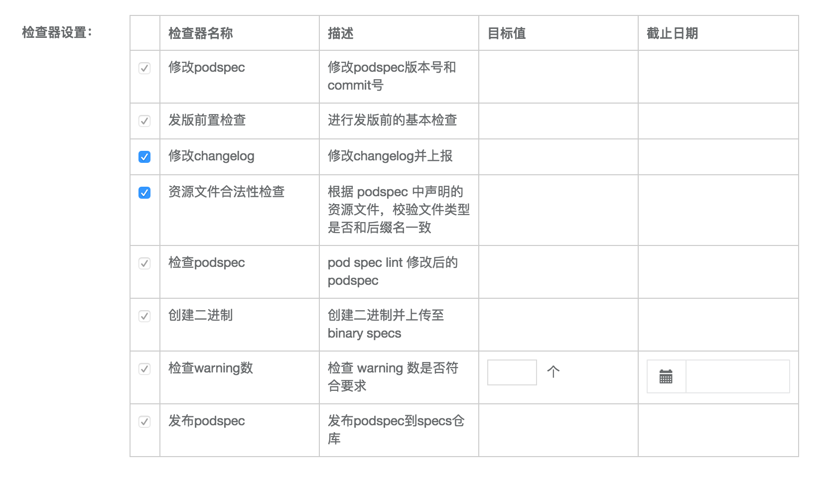 组件发布可选能力图