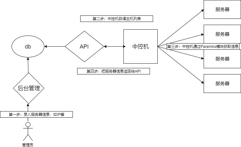 1445690-20190108200747474-1126883536.png