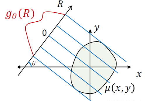 毕业设计：基于深度学习的图像取证技术