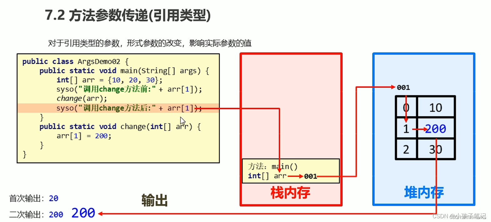 引用传递