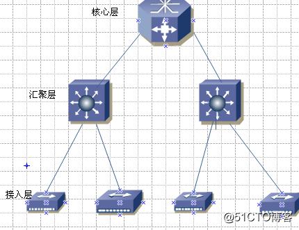 网络工程师成长日记357-某城市烟草局项目