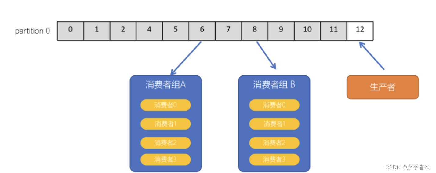 Kafka内容分享(四)：Kafka 架构和幂等性与事务_kafka inittransactions 与 begintransaction ...