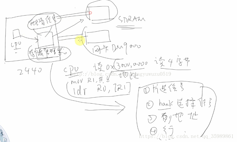这里写图片描述