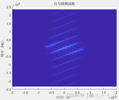 信号类型（雷达）——脉冲雷达（四）