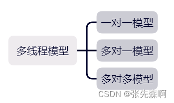 在这里插入图片描述 https://i-blog.csdnimg.cn/blog_migrate/70fac93a5224fe67281b88bce370860f.png#pic_center