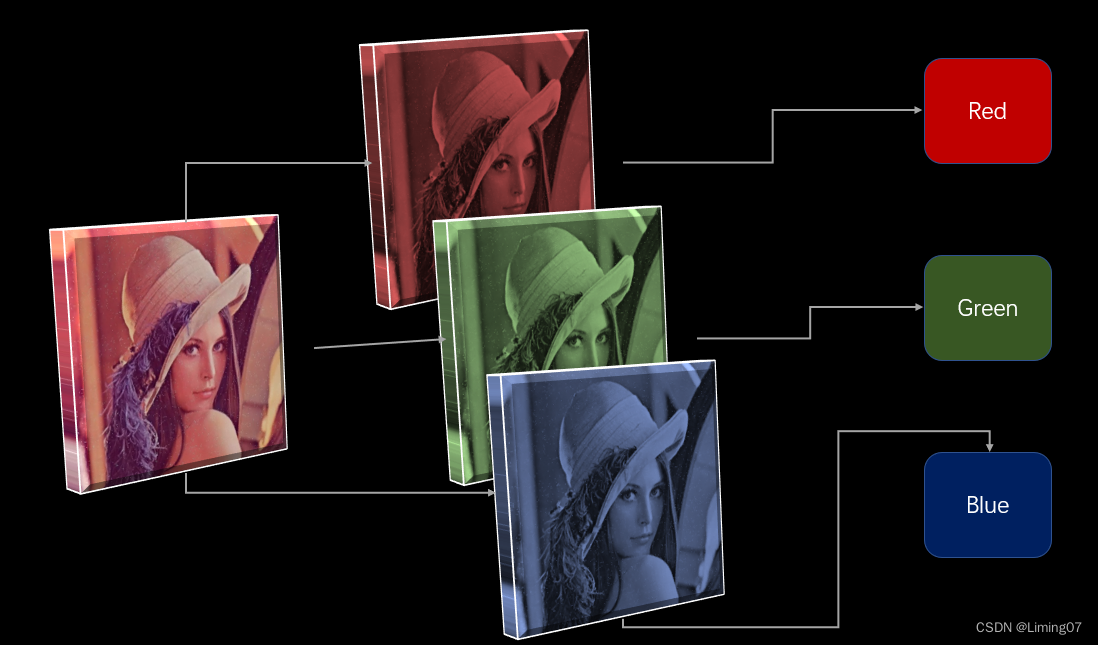 三原色图解展示