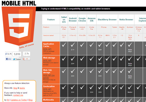 html5兼容性图表浏览器移动网络应用