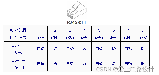 网络-光网络