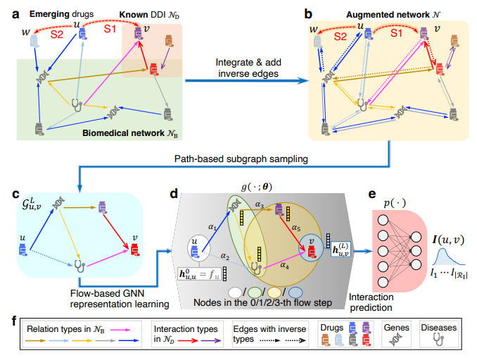 图神经网络 7大高效创新思路分享，附17篇最新顶会论文和代码_temporal and heterogeneous graph neural ...