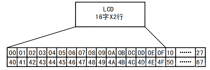LCD地址映射图
