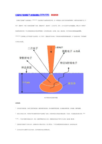 如何进入sem行业，各位都是怎么进入sem行业的_seo和sem需要什么技能-CSDN博客