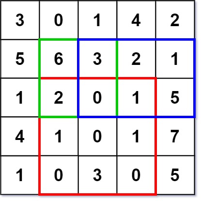 示例 1