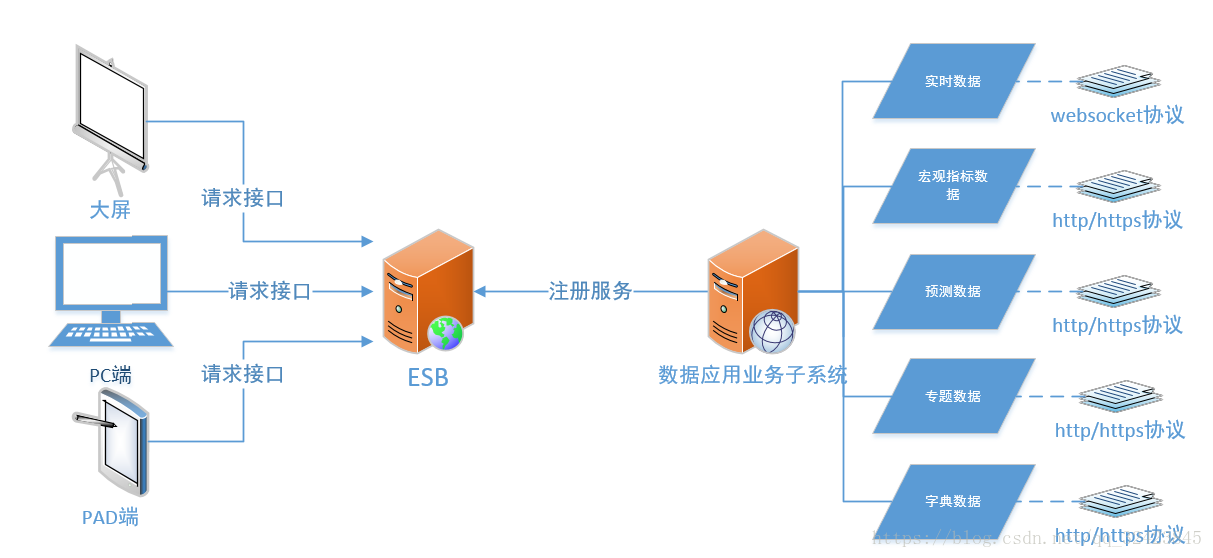 这里写图片描述