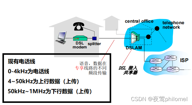 计算机网络之概述篇