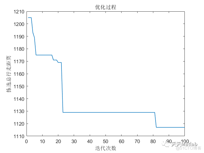 【优化分配】基于萤火虫算法求解订单分批优化问题附Matlab代码_ide_02