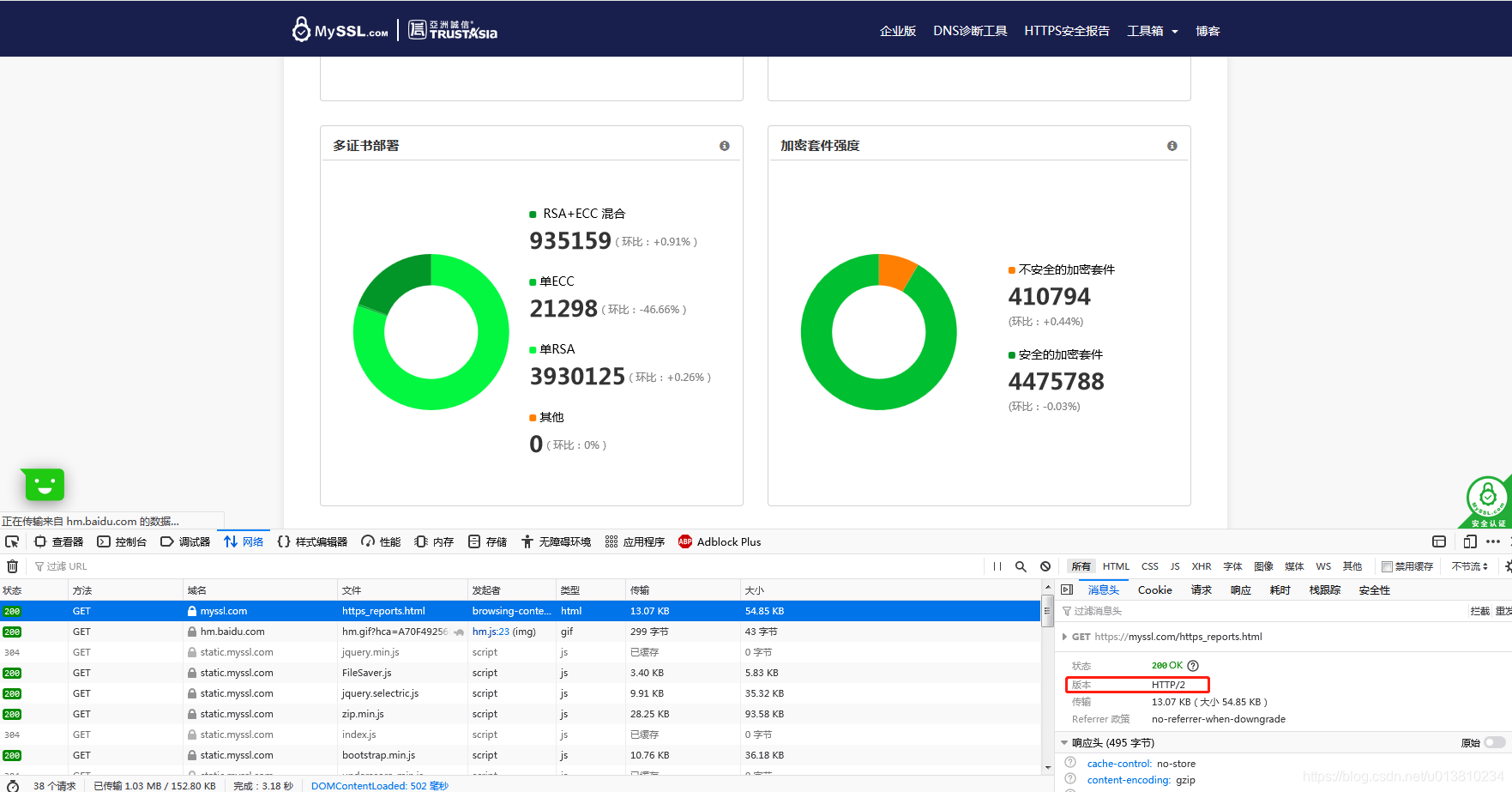 Nginx Http2 Nginx配置开启HTTP2支持-CSDN博客
