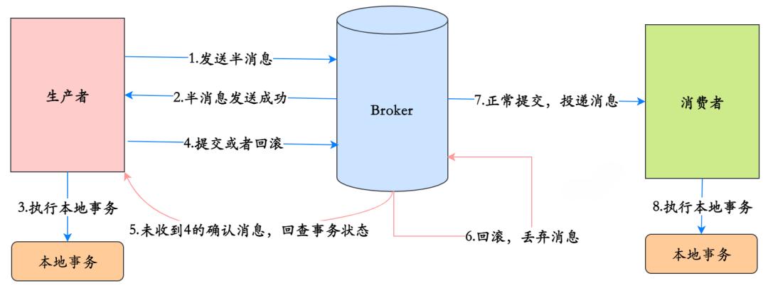 weixin-mianznxrocketmqessw-76df2fb9-0f3f-496d-88a8-aac79ad1102c.jpg