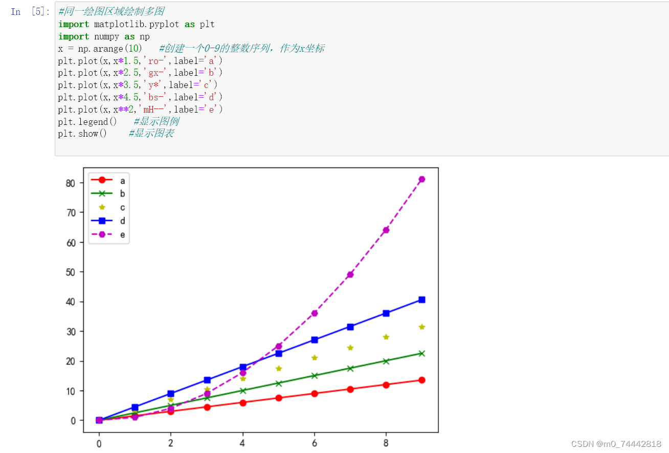 Python有关的图形绘制-CSDN博客