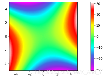 python matplotlib自定义色标_python如何调转色标-CSDN博客