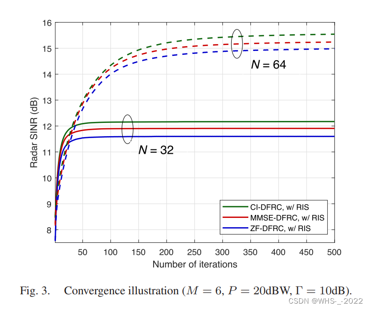 Joint Transmit Waveform and Passive Beamforming Design for RIS-Aided ...