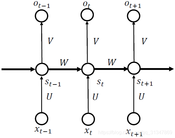 fig3
